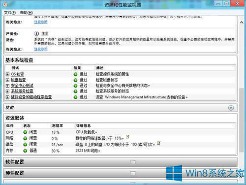 Win8.1ôɽz棿