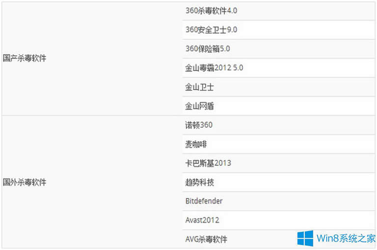 Win8ʲôܛ