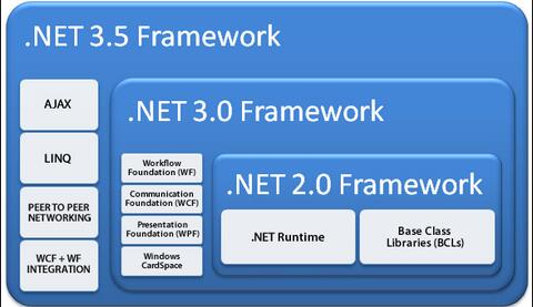Win8.1ϵynet frameworkܰb