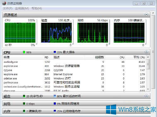 Win8.1]audiodg.exeMռCPU̎k