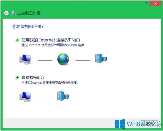 Win8.1ϵy΄µVPNB