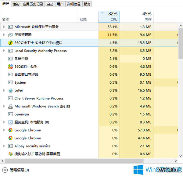 Win8ϵyMicrosoftܛoƽ_MռCPUôQ