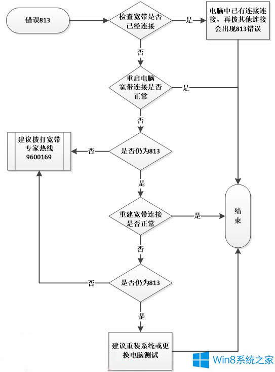 ôQWin8B813e`