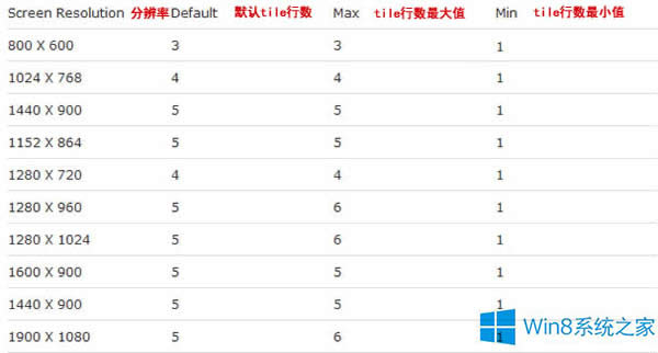 Win8ӻp_ʼĻNД