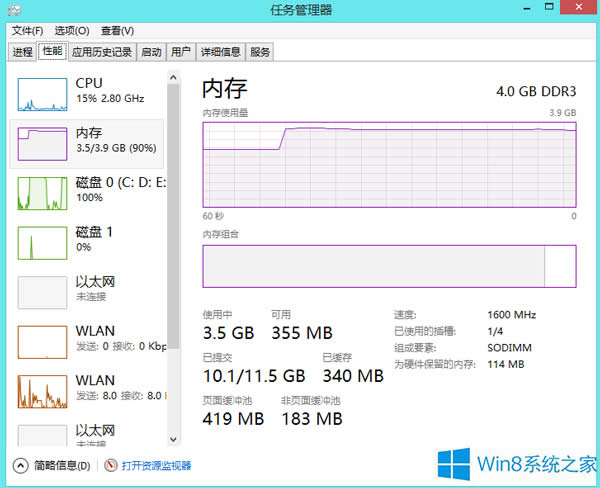 Win8ϵyȴй¶Ć}ޏ