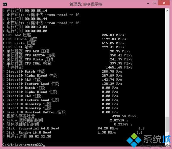 win8.1ϵyʹʾMϵyuֵķ