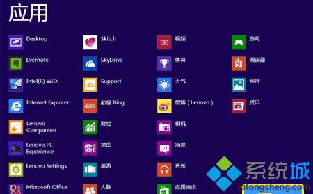 win8.1г򶼲܄ݷʽĽQ