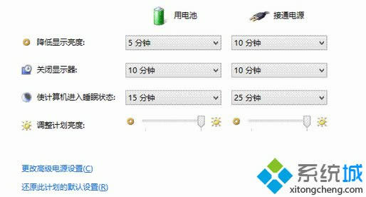 Win8.1ϵyԄMĻoB