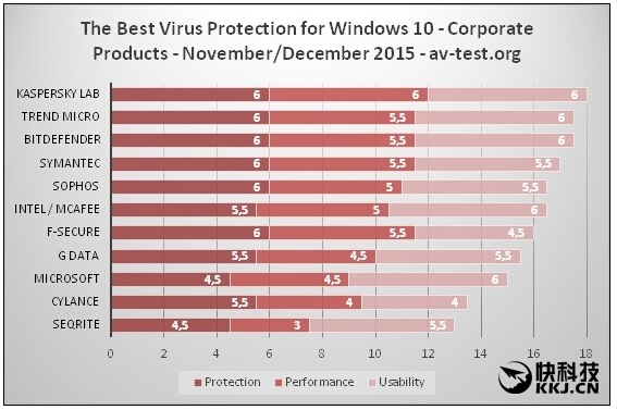 ˹Windows10ϵyõĚܛ