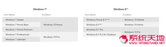 Windows 10ϵy߀кܶע֪