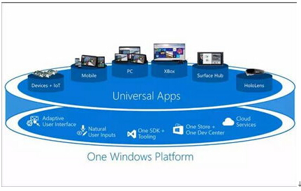 ԔWindows10ϵyc׿/iOSݑ