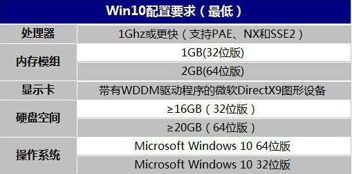 Win10ϵybʲô