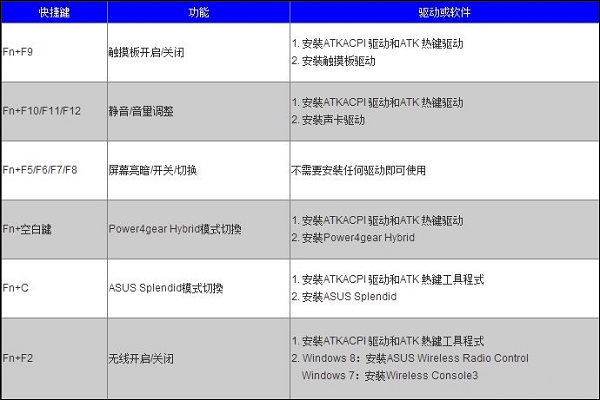 Win10ATPӛIʧ`ԓôk