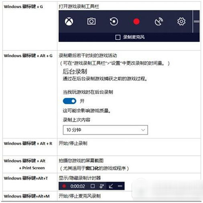 Win10ΑdvrôO