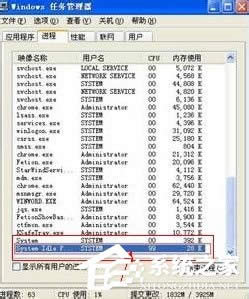 system idle processʲôM܄h