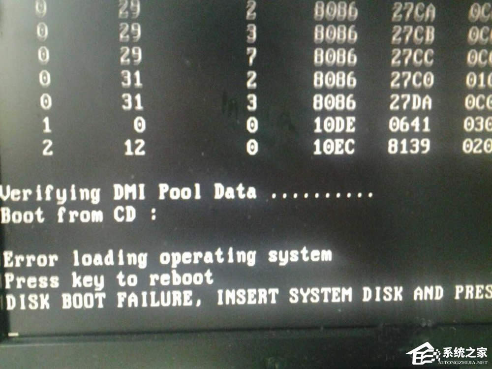 XPϵy_CʾVerifying DMI Pool DataνQ