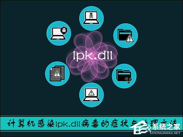 lpk.dllʲôXPϵylpk.dll