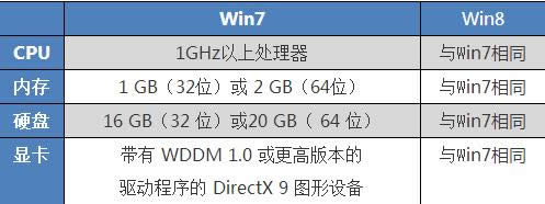 win7ϵycwin8ϵy