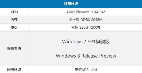 win7ϵycwin8ϵy