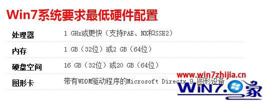 win7ϵyҪ