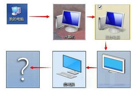΢ܛWin10ҵXĞXԭԔB