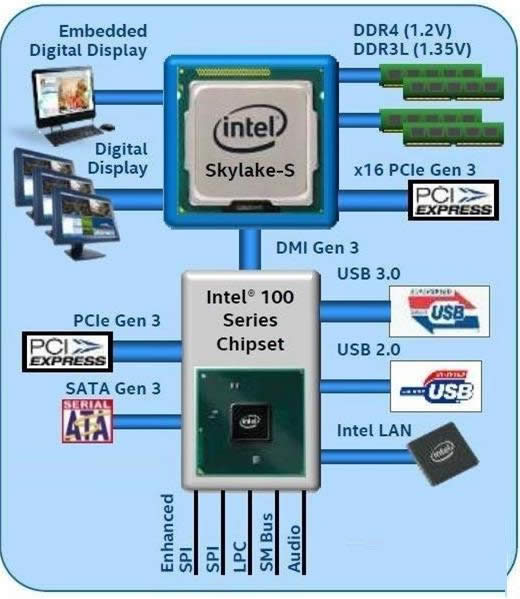 Intel100尲bWin7ϵy˕ʧ`νQ